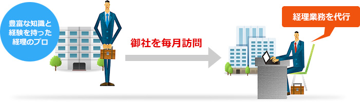 豊富な知識と経験を持った経理のプロ 御社を毎月訪問 経理業務を代行