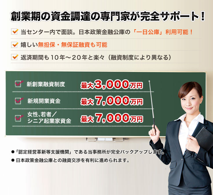 創業期の資金調達の専門家が完全サポート！当センター内で面談。日本政策金融公庫の「一日公庫」利用可能！嬉しい無担保・無保証融資も可能返済期間も１０年～２０年と楽々（融資制度により異なる）新創業融資制度最大３，０００万円新規開業資金最大7，０００万円女性、若者／シニア起業家資金最大7，０００万円●「認定経営革新等支援機関」である当事務所が完全バックアップします。● 日本政策金融公庫との融資交渉を有利に進められます。