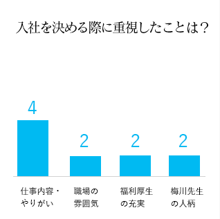 入社を決める際に重視したことは？