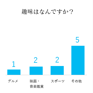 趣味はなんですか？