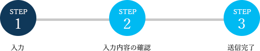 STEP1 入力